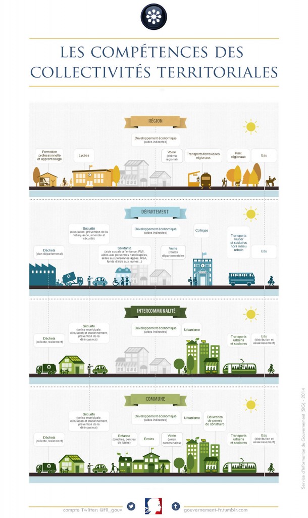 Collectivités-territoriales